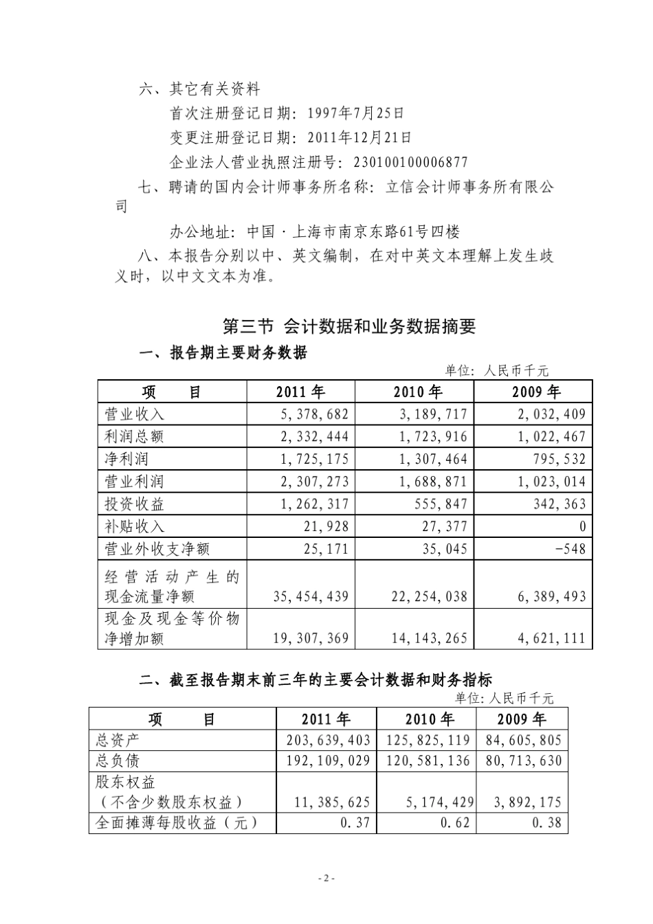 哈尔滨银行2011年年度报告_第3页