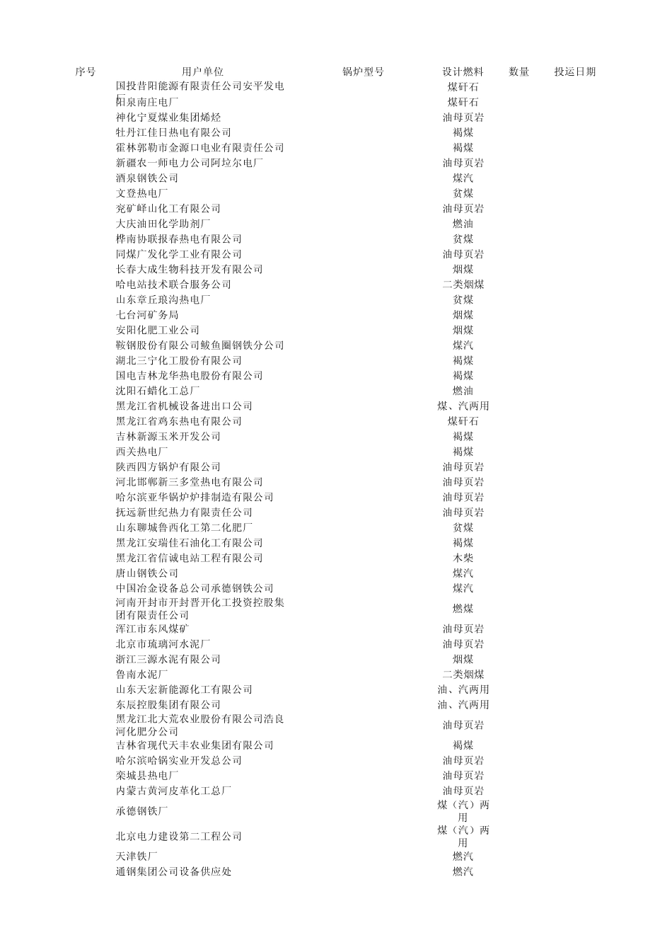 哈尔滨锅炉厂工业锅炉公司_第1页