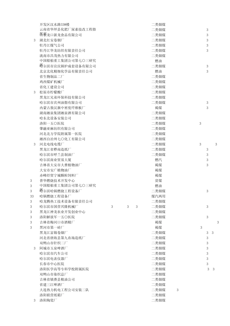 哈尔滨锅炉厂工业锅炉公司_第3页