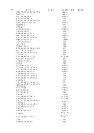 哈尔滨锅炉厂工业锅炉公司