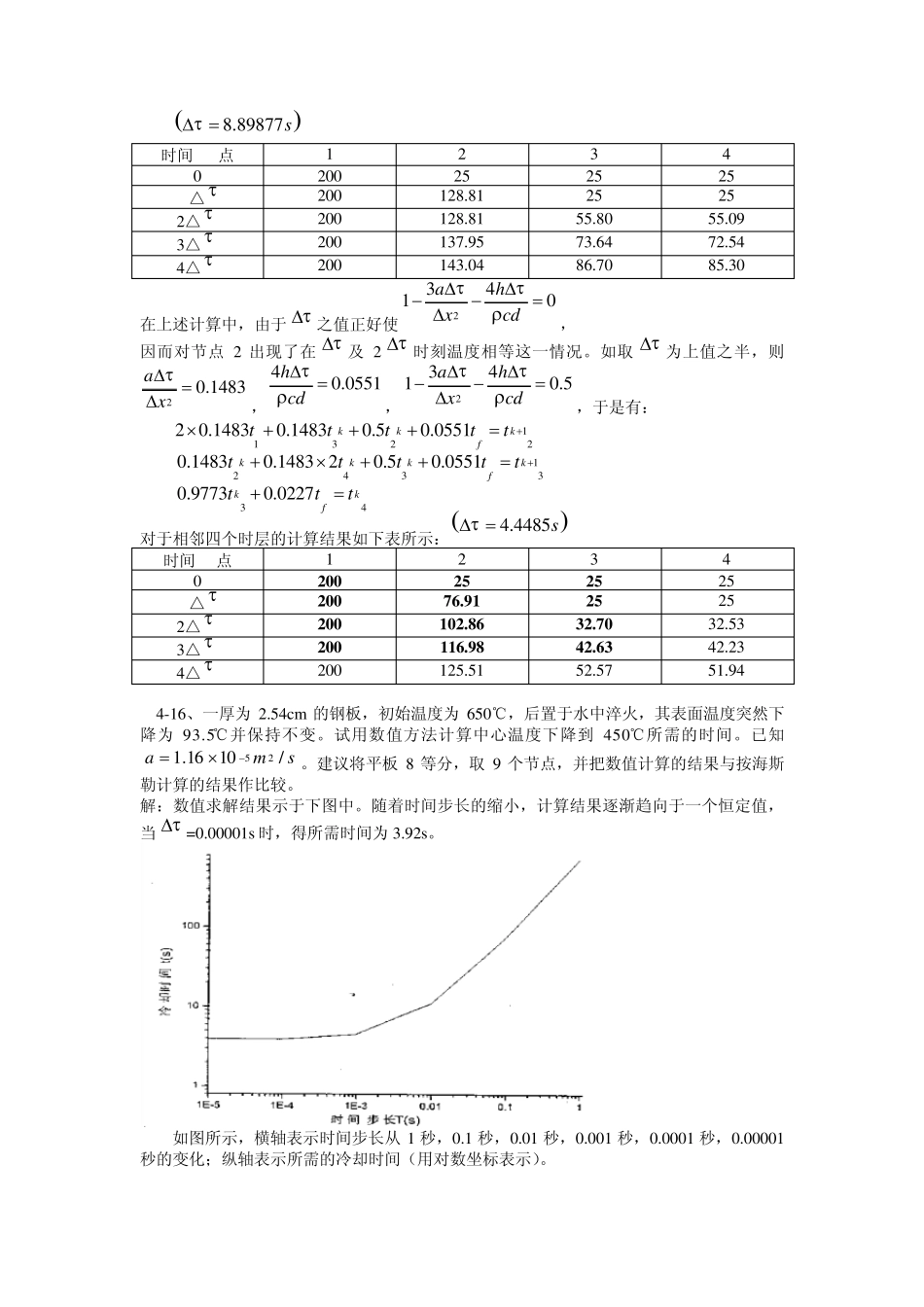 哈工大传热学作业答案_第2页