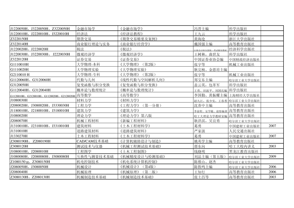 哈工大函授课程所用教材_第3页