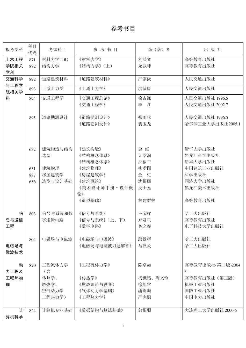 哈工大土木考研参考书目_第1页