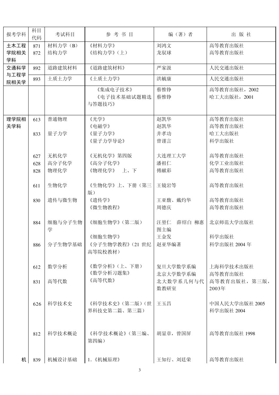 哈工大土木考研参考书目_第3页