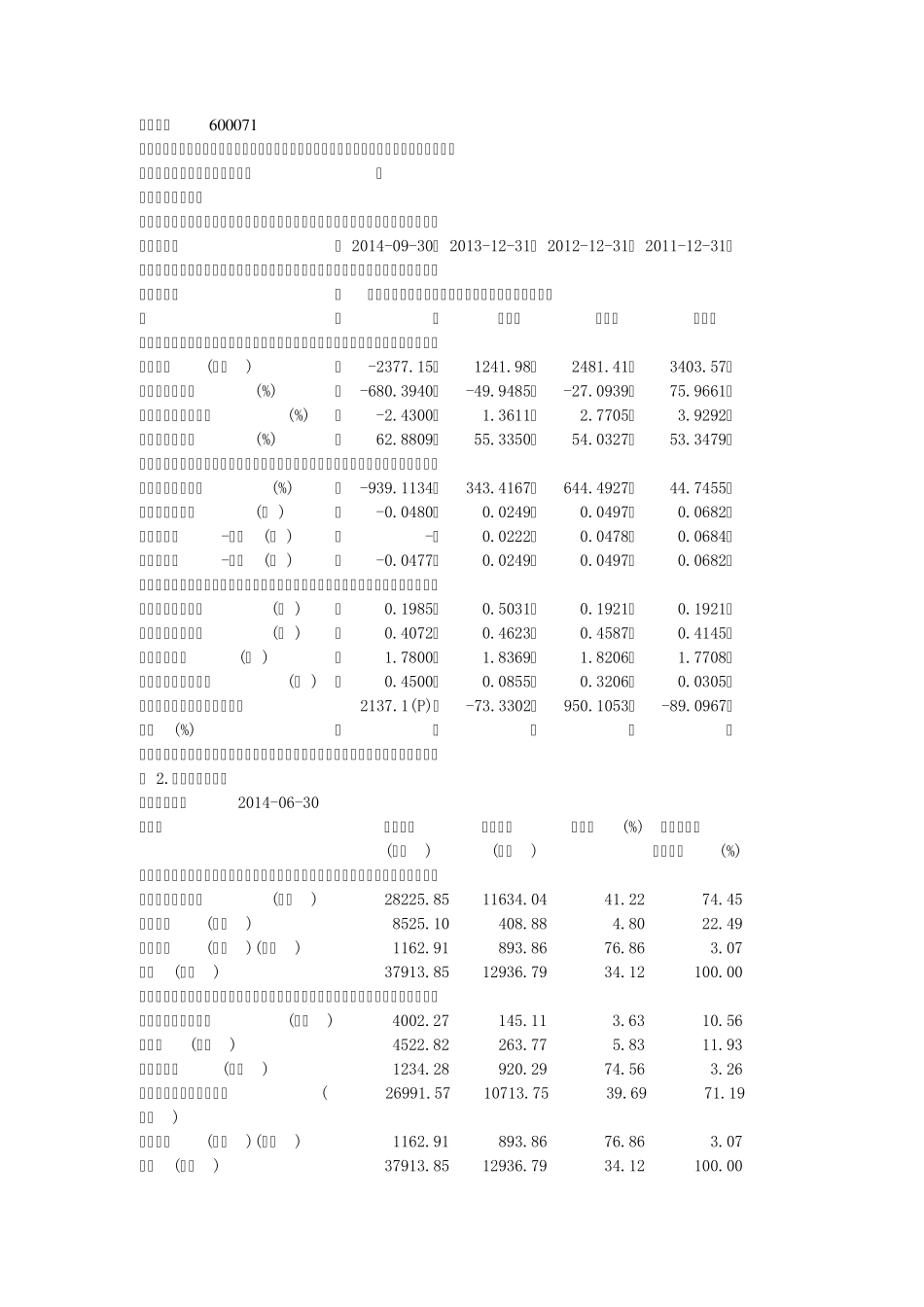 哈工大控股的上市公司_第2页