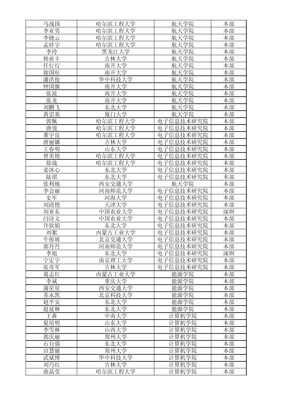 哈工大推免生2011级_第2页