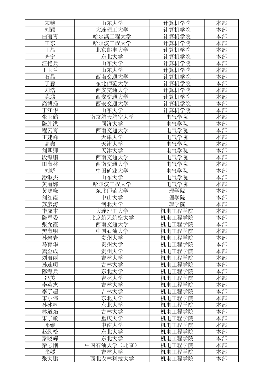 哈工大推免生2011级_第3页