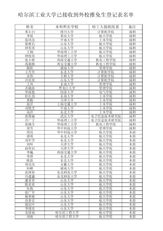 哈工大推免生2011级