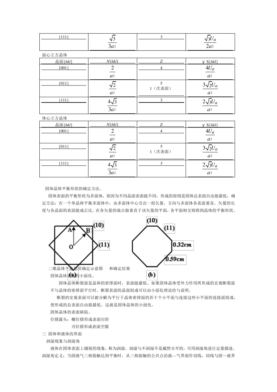 哈工大材料学院材料表界面复习资料_第3页