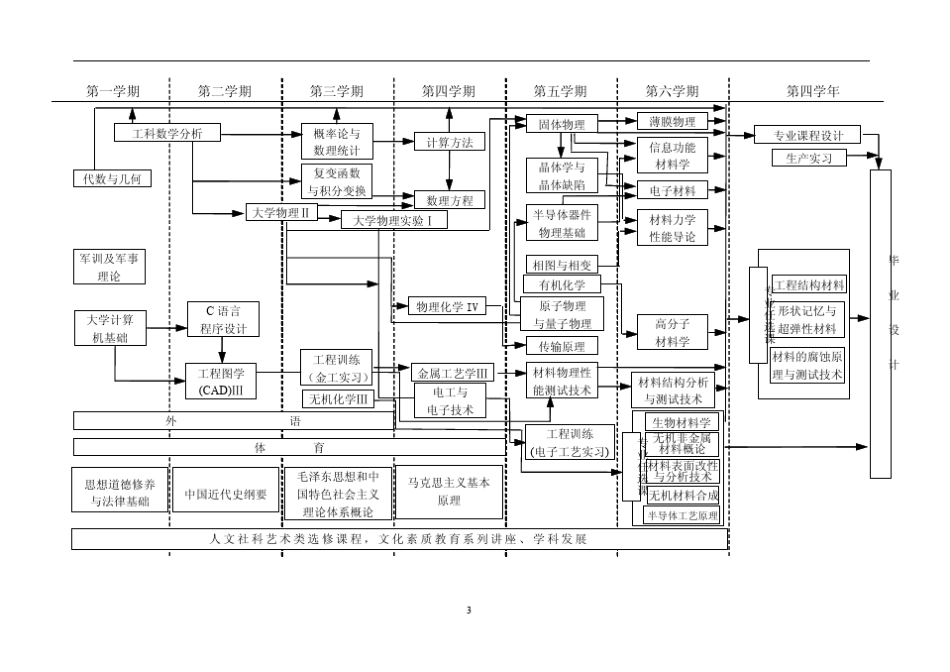 哈工大材料物理本科课程_第2页