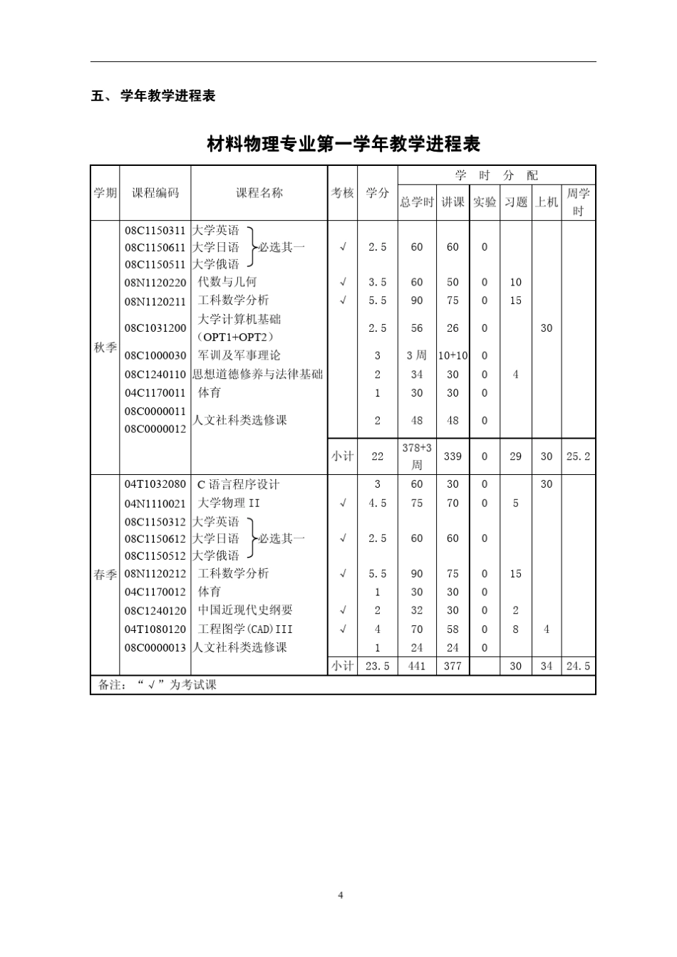 哈工大材料物理本科课程_第3页