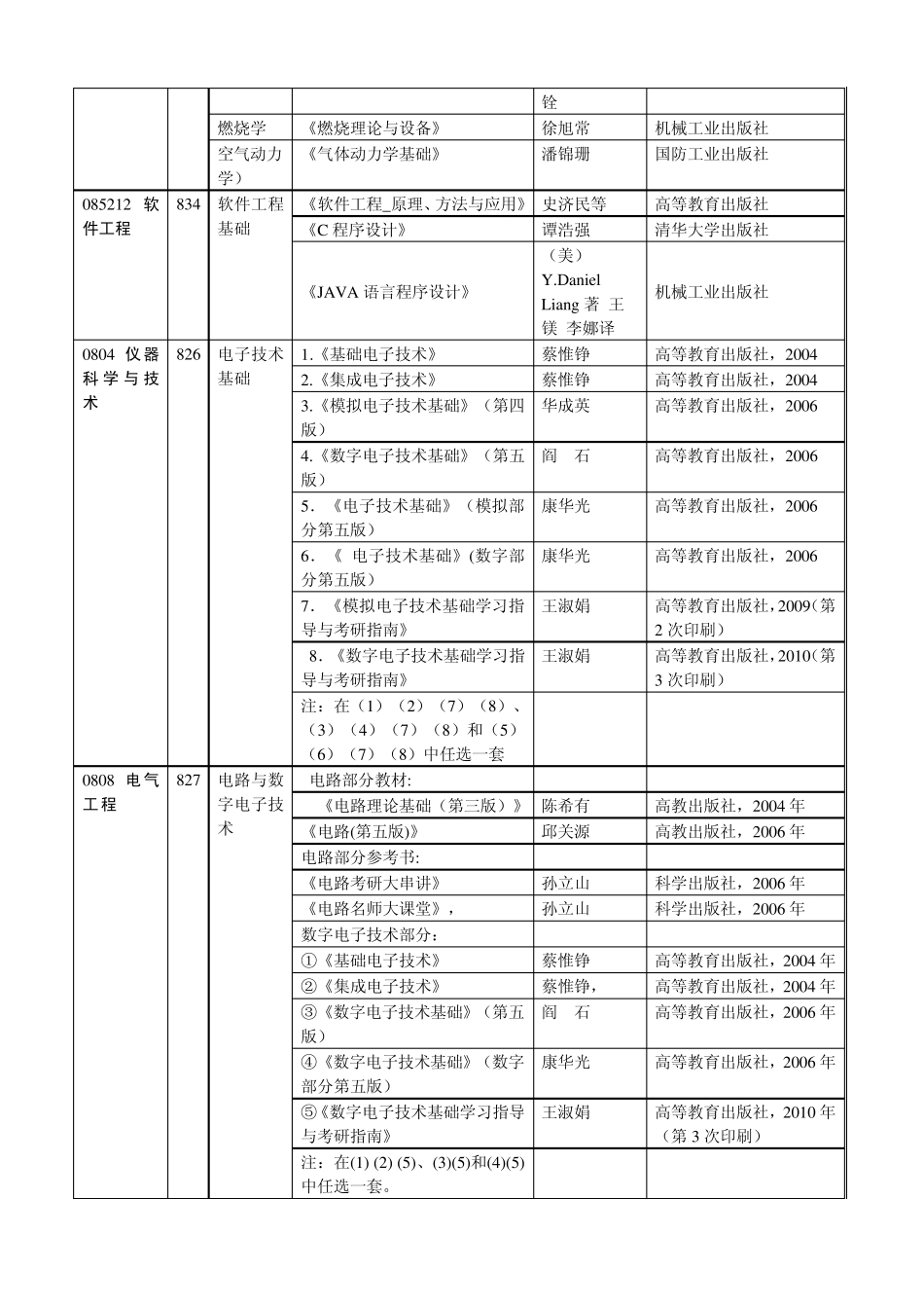 哈工大考研专业课参考书目_第2页