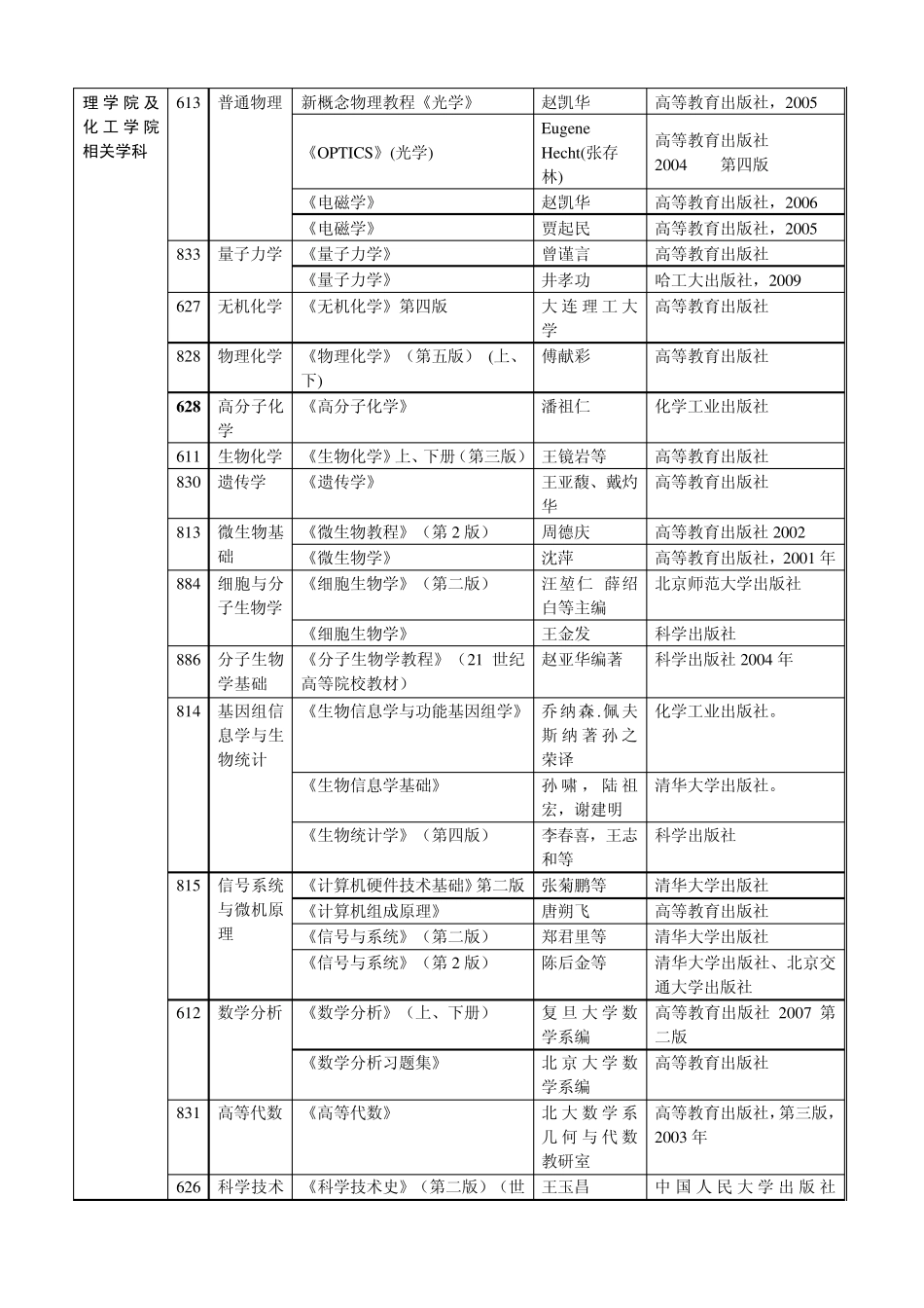 哈工大考研专业课参考书目_第3页