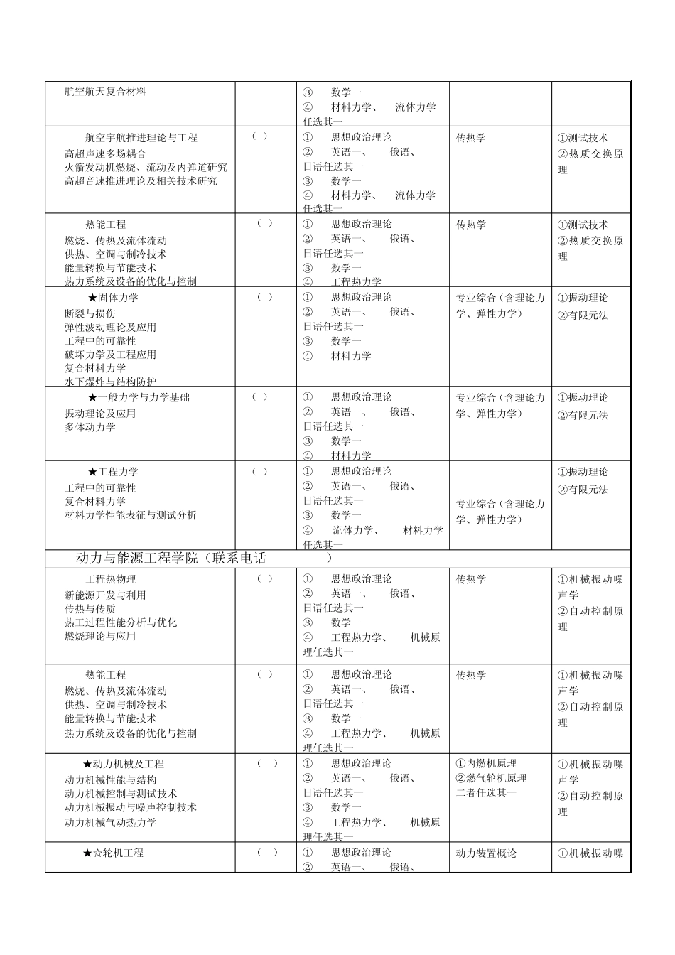 哈工程招生专业目录及参考数目_第2页