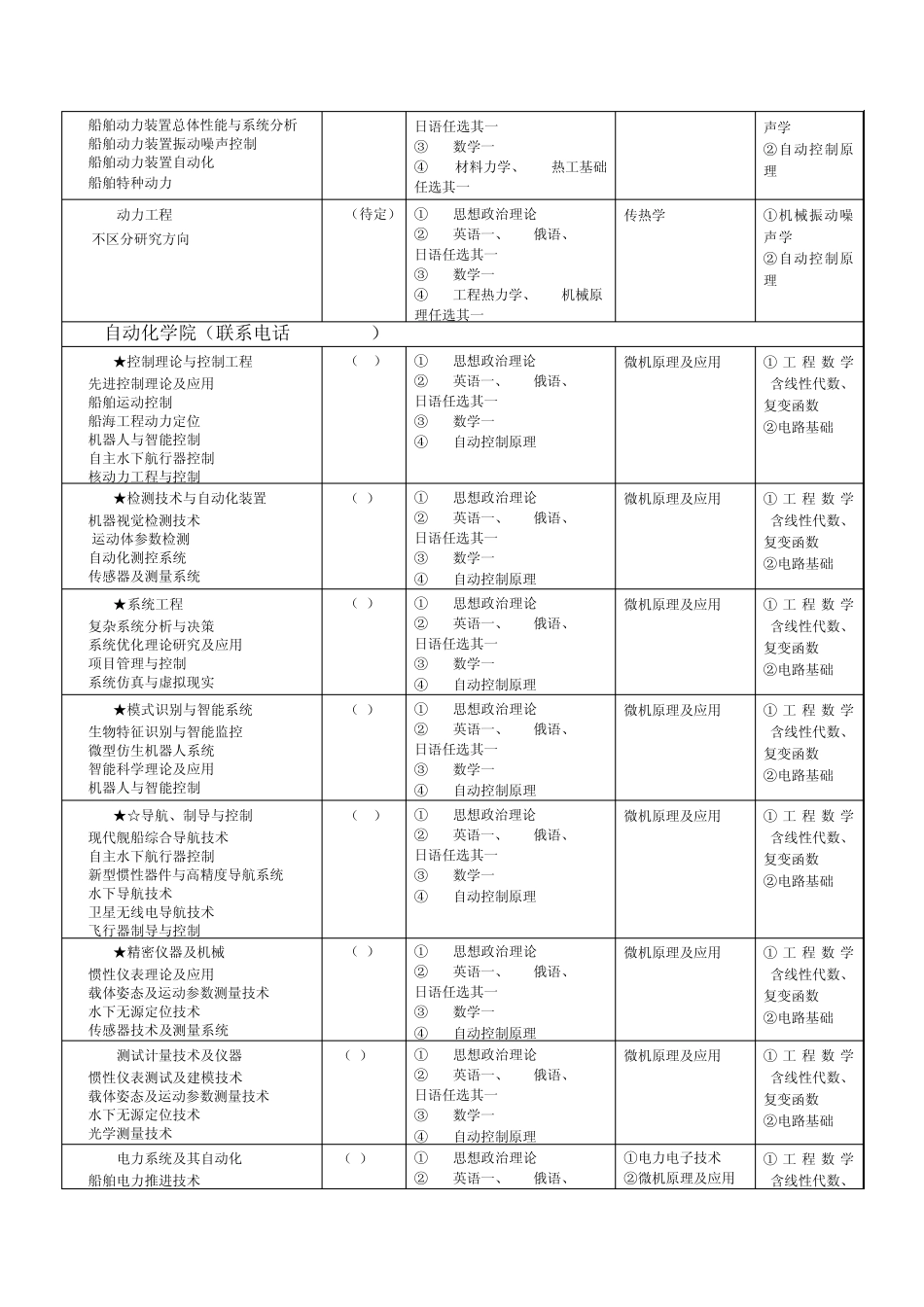 哈工程招生专业目录及参考数目_第3页