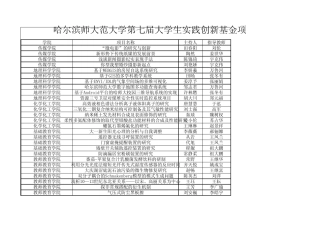 哈师大第七届大学生实践创新基金评审结果