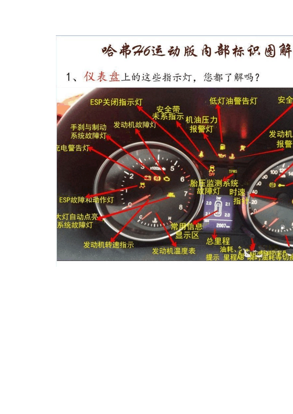 哈弗H6运动版内部标识图解_第2页