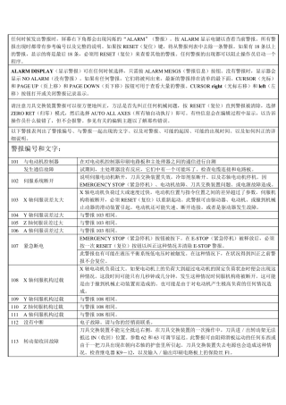 哈斯加工中心报警列表