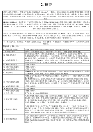 哈斯加工中心报警表