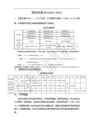 哈氏合金(Hastelloyalloy)