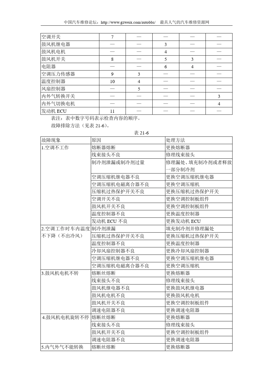 哈飞赛马全车维修手册第21章空调_第3页