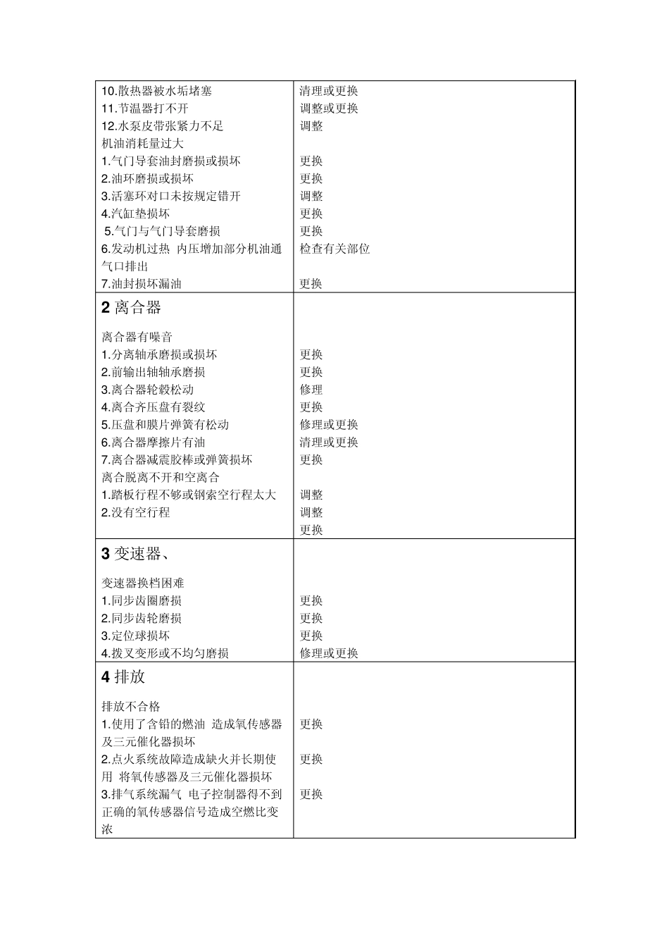 哈飞路宝完全维修手册_第2页