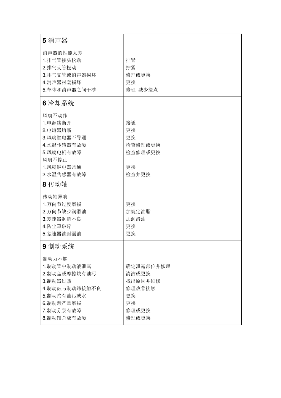 哈飞路宝完全维修手册_第3页