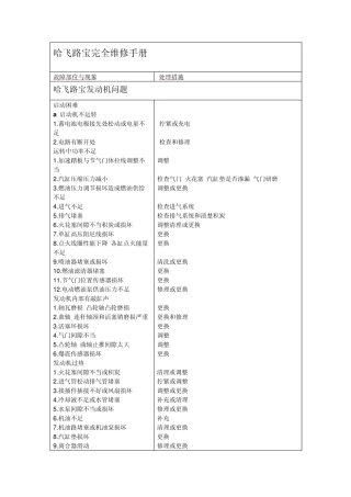 哈飞路宝完全维修手册