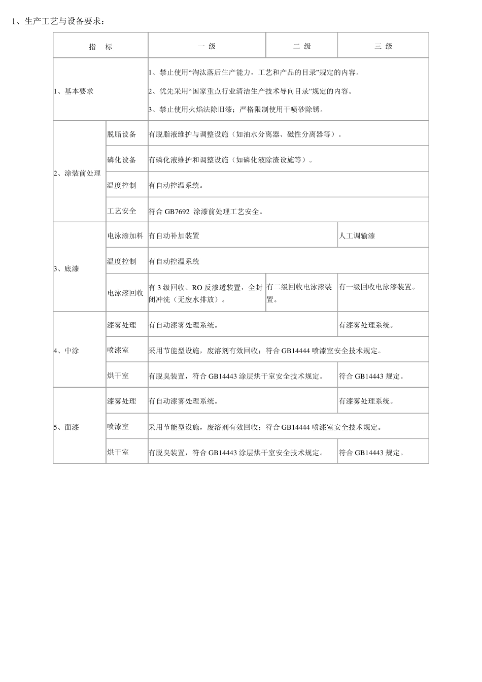 响应节能减排实行涂装清洁生产_第3页