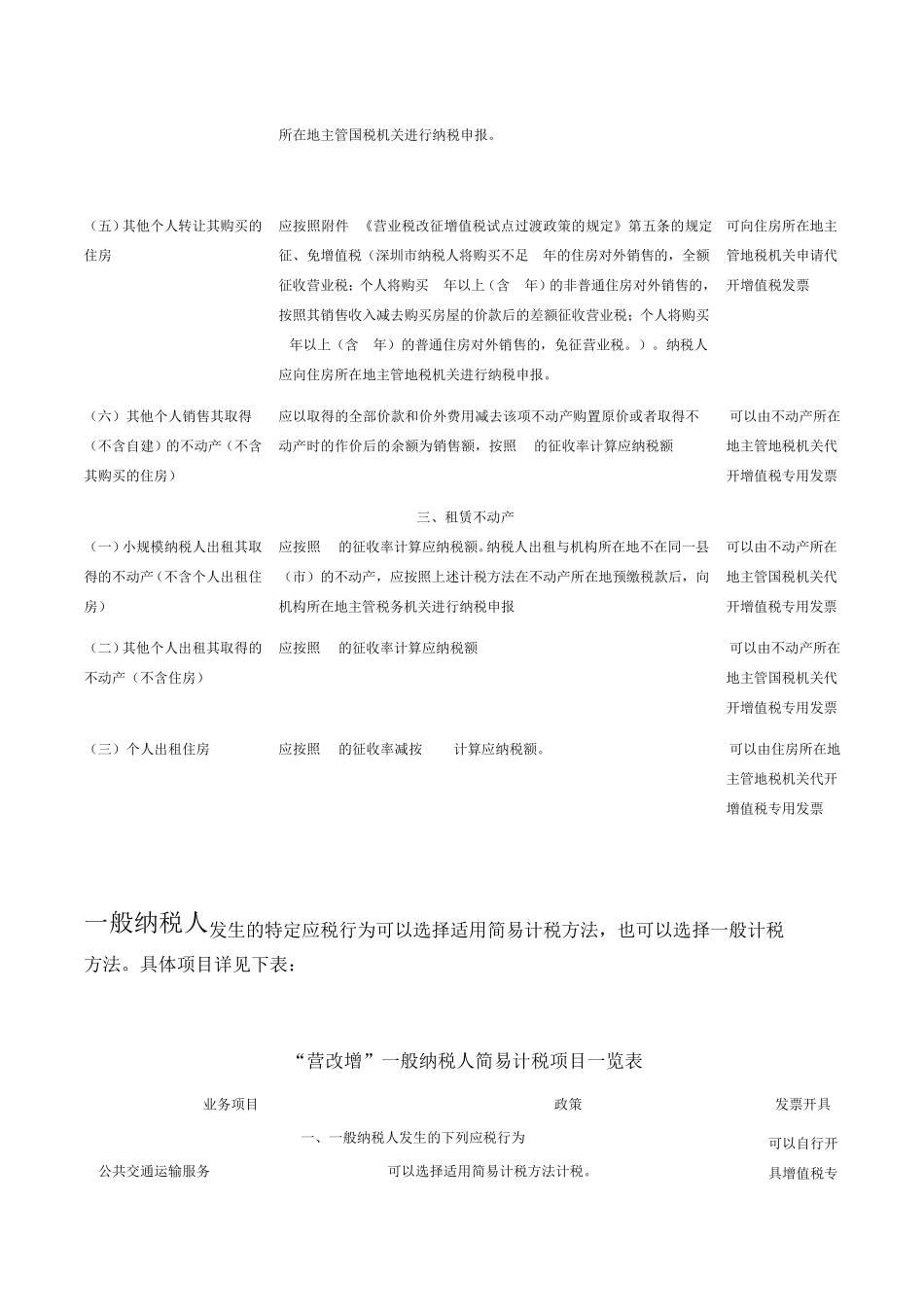 哪些项目适用简易计税方法_第2页