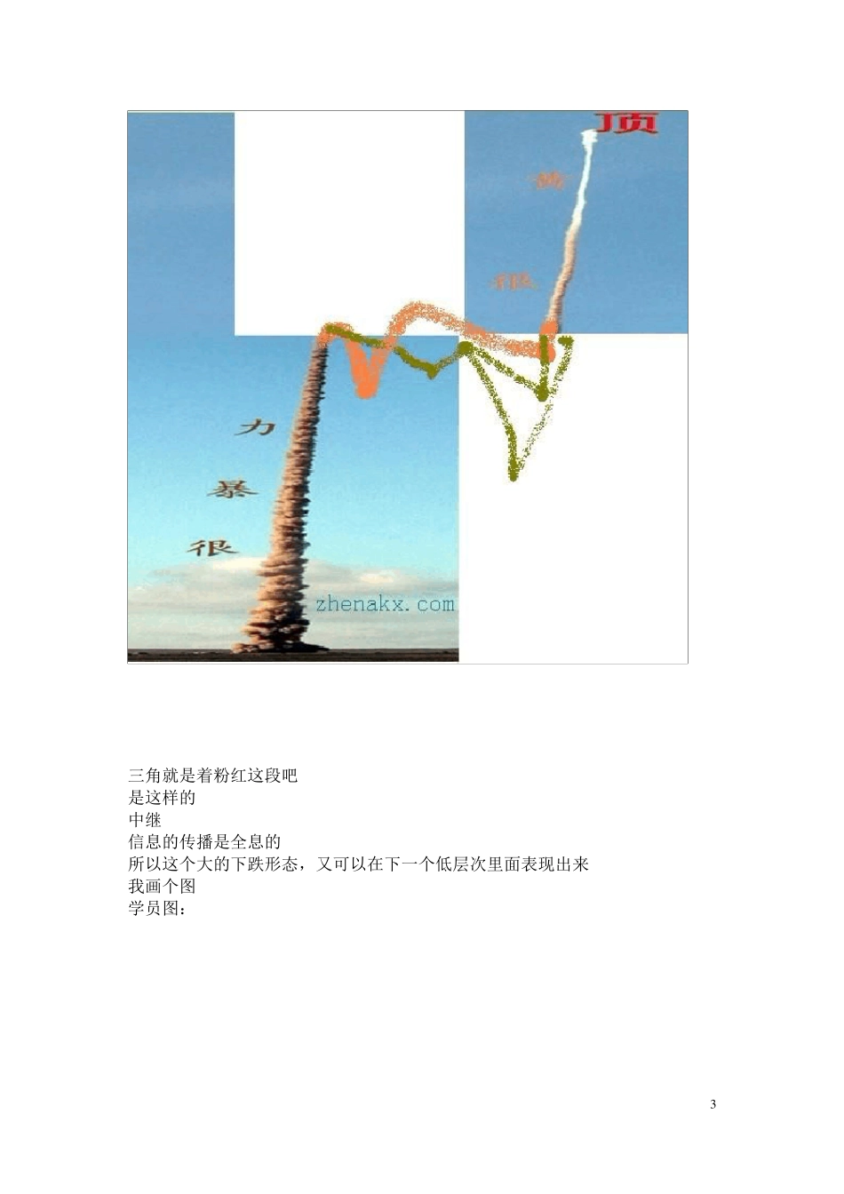 哲纳理论20110109宝图老师1248整理形态_第3页