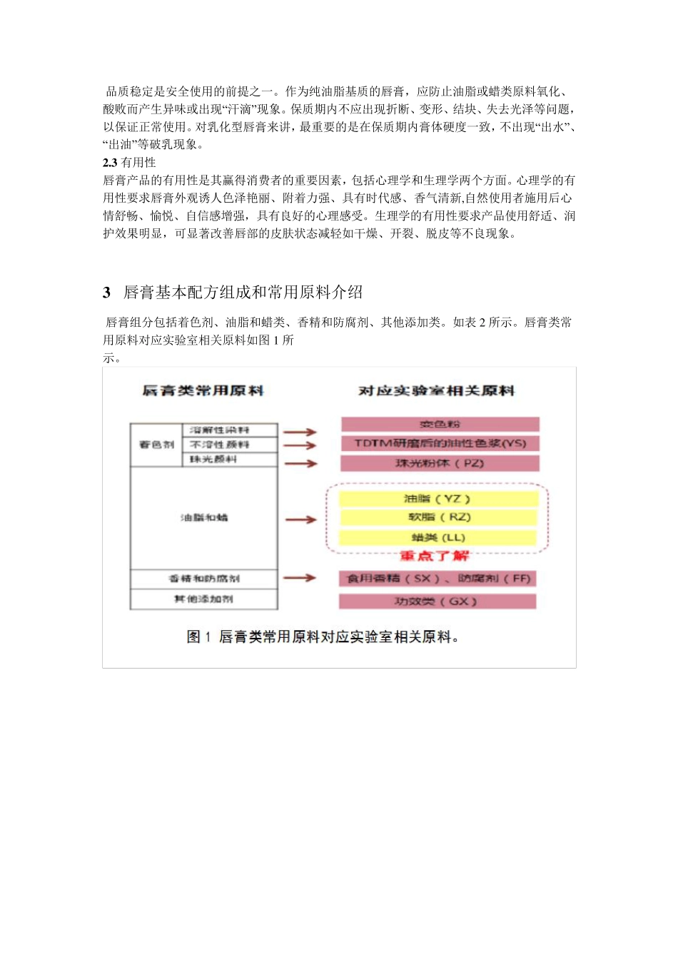 唇膏知识体系_第2页