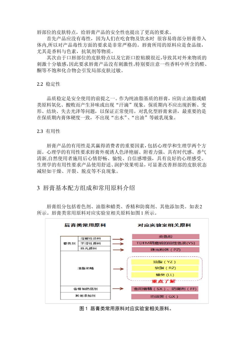 唇膏类知识体系_第3页