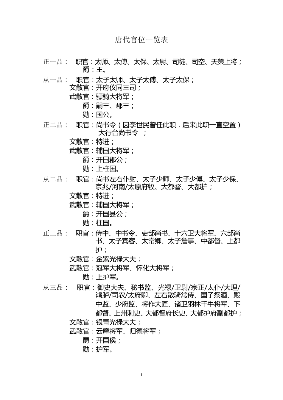 唐代官位一览表_第1页