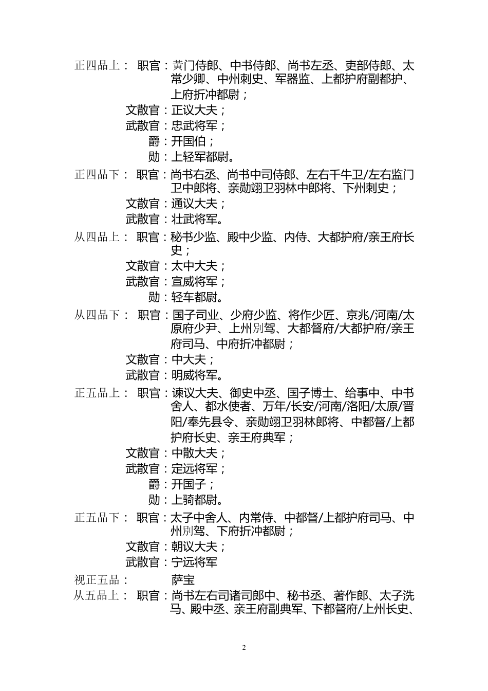 唐代官位一览表_第2页