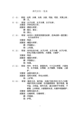 唐代官位一览表