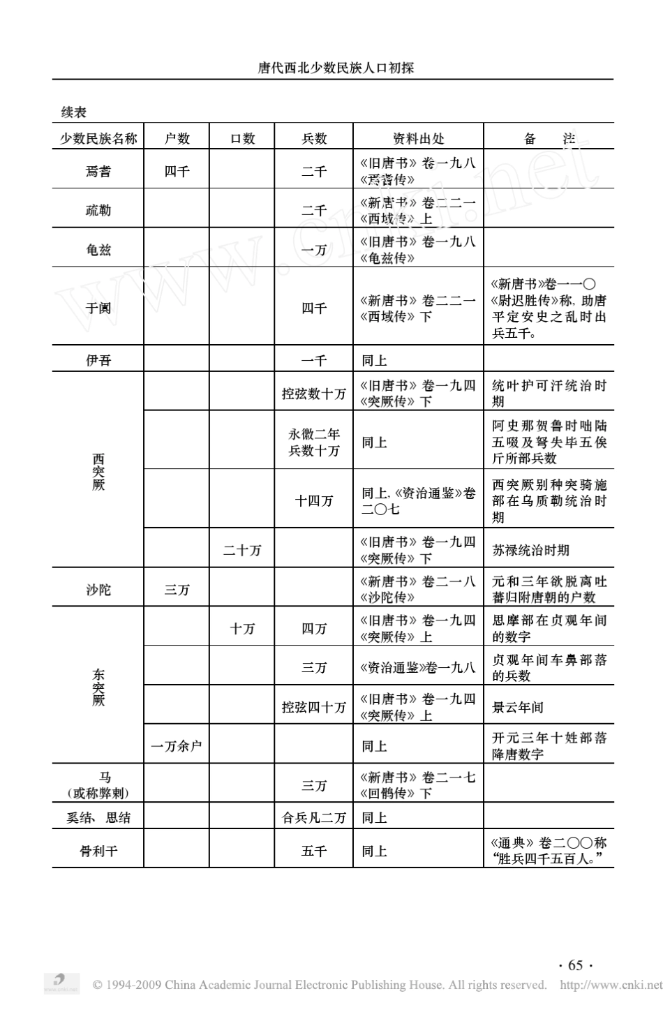 唐代西北少数民族人口初探_第2页