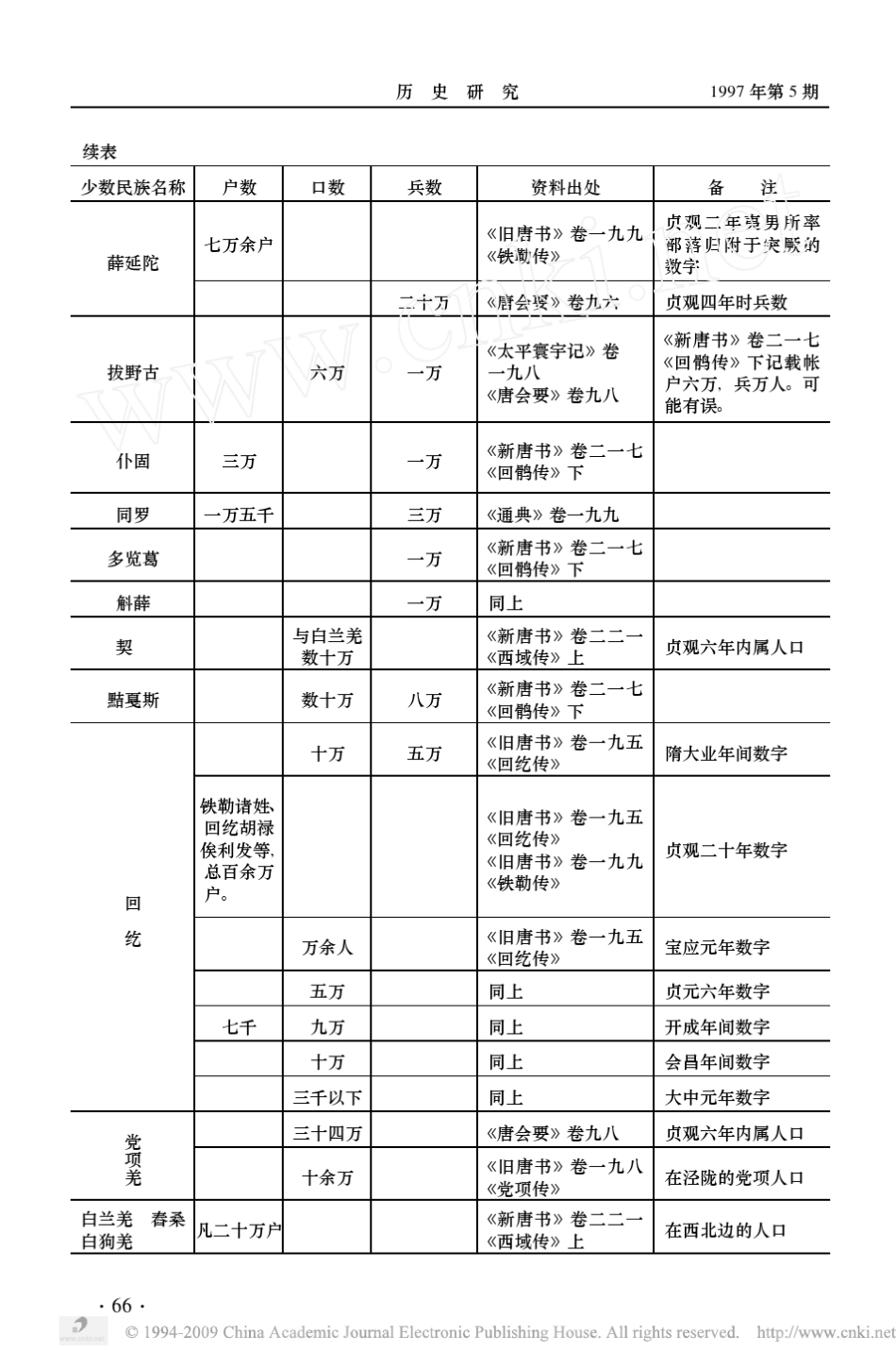 唐代西北少数民族人口初探_第3页