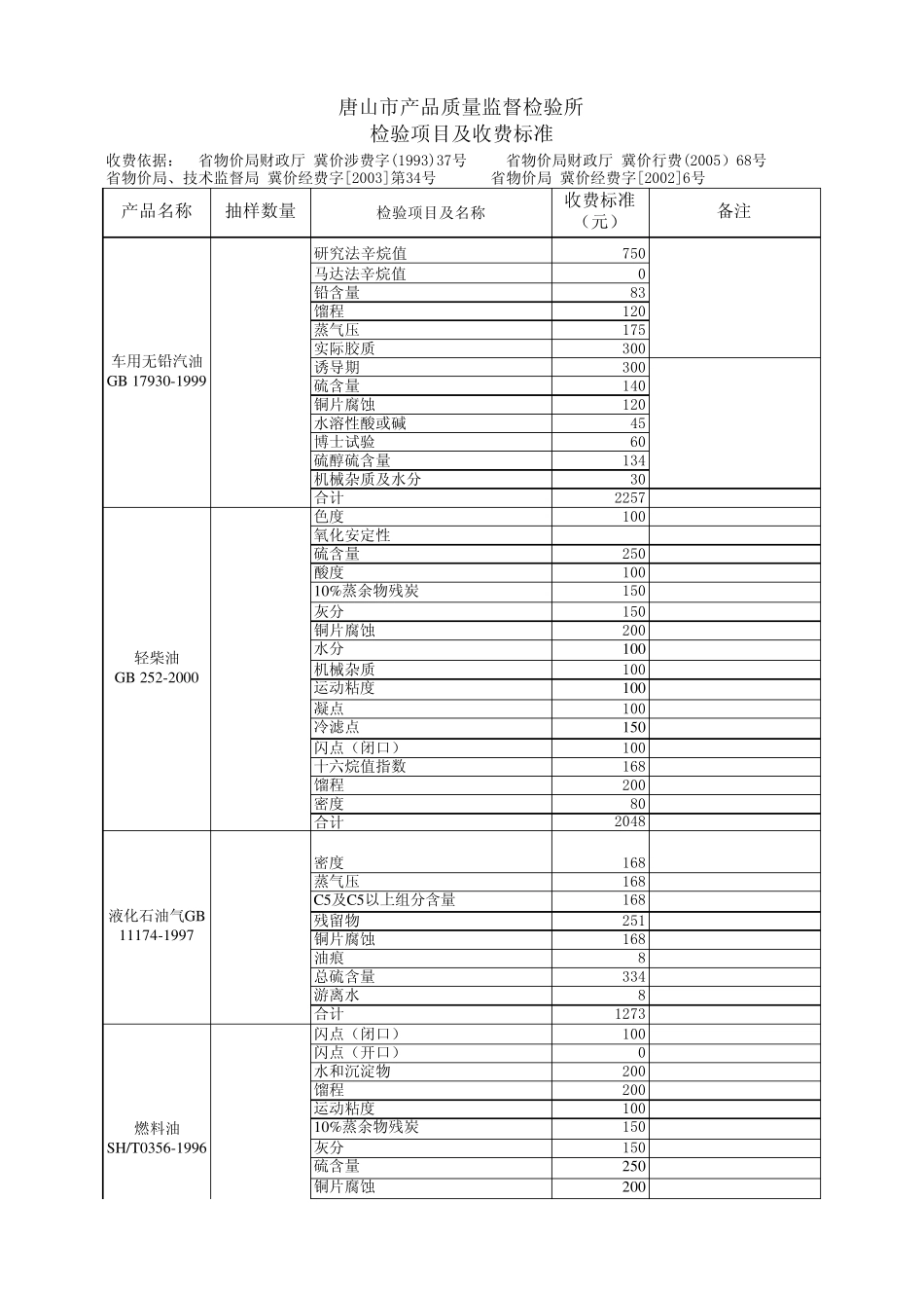 唐山市产品质量监督检验所检验项目及收费标准_第1页
