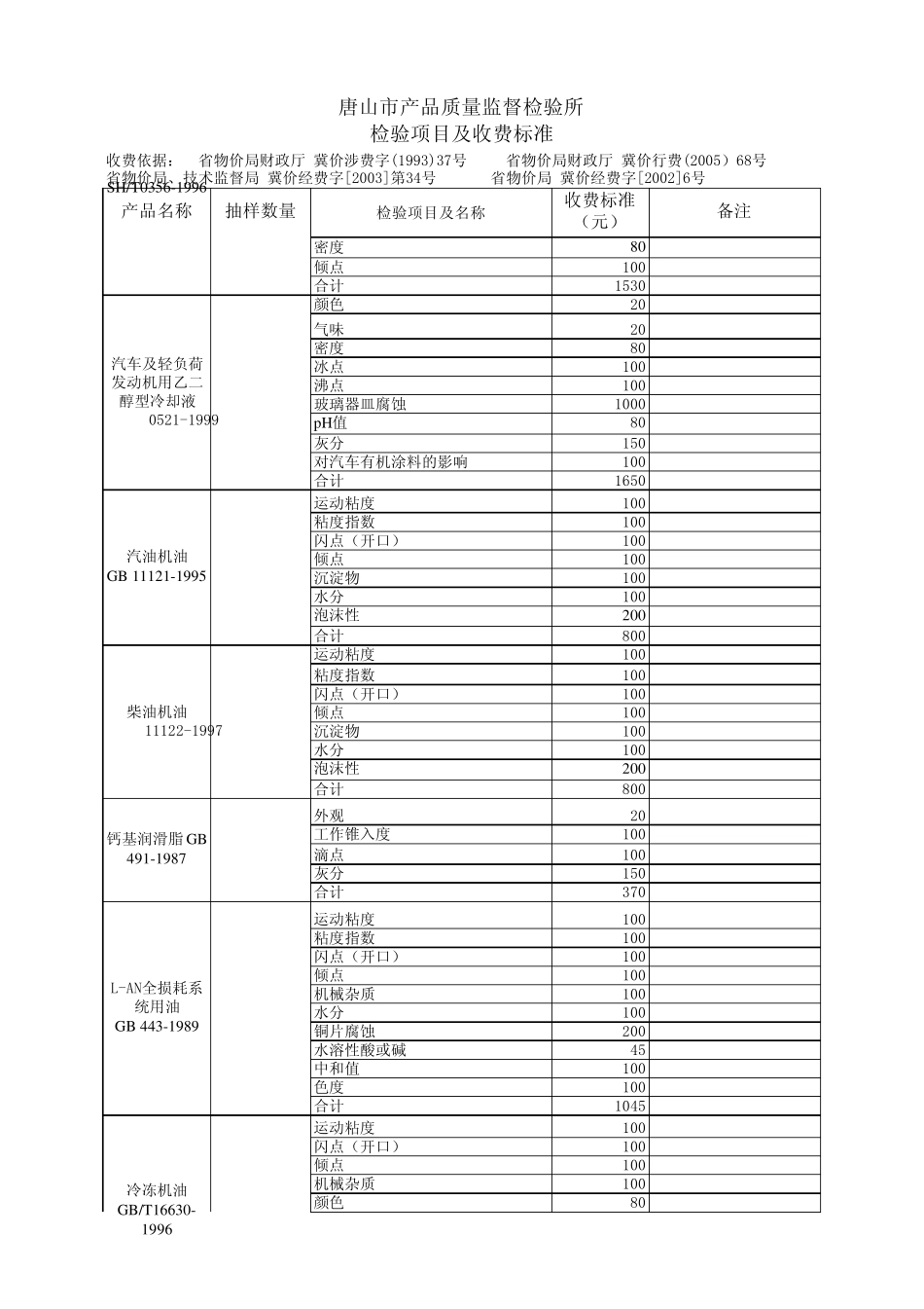 唐山市产品质量监督检验所检验项目及收费标准_第2页