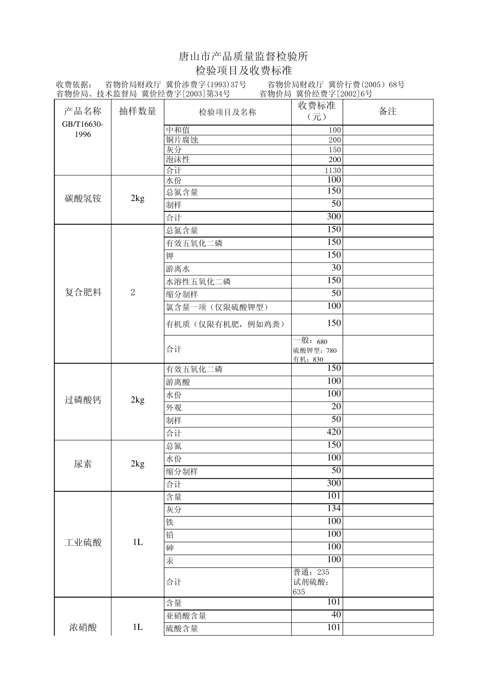 唐山市产品质量监督检验所检验项目及收费标准_第3页