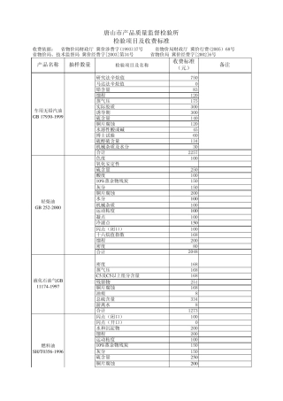 唐山市产品质量监督检验所检验项目及收费标准