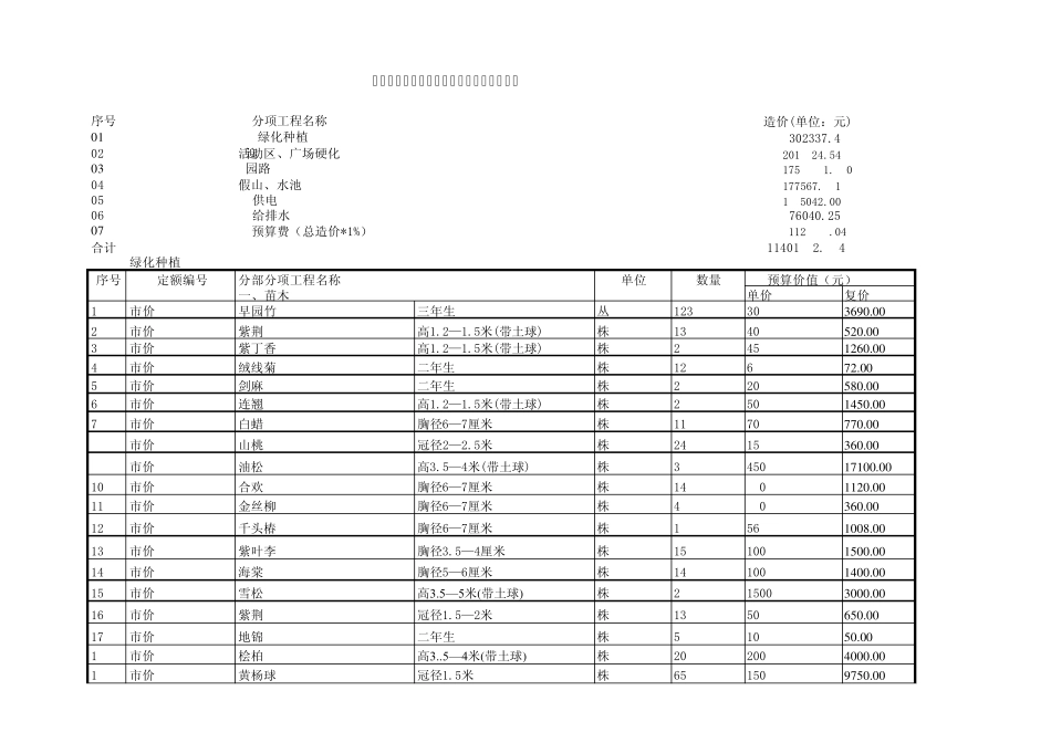 唐山市某小区绿化工程预算书(定额计价)_第1页