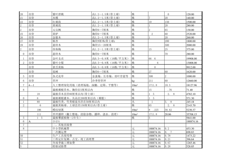 唐山市某小区绿化工程预算书(定额计价)_第2页