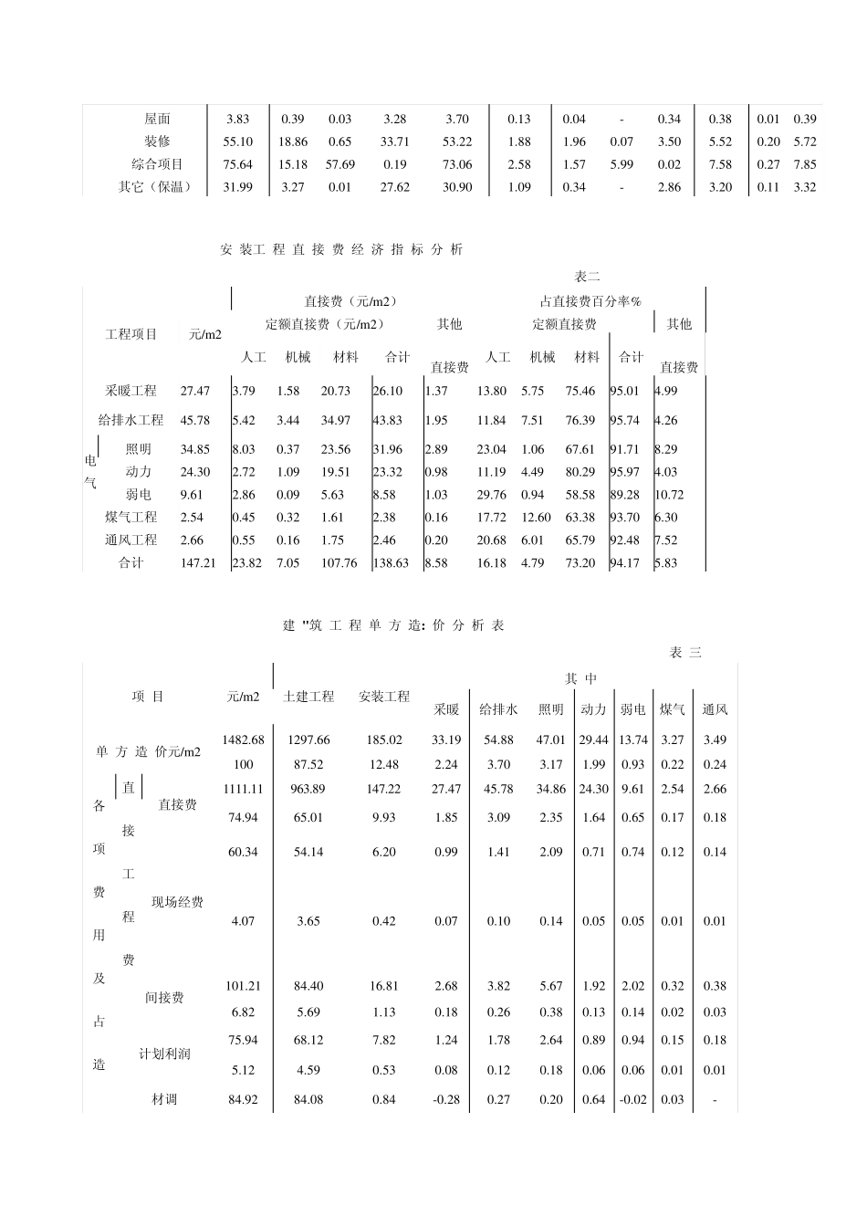 唐山某高层住宅楼工程概况_第2页