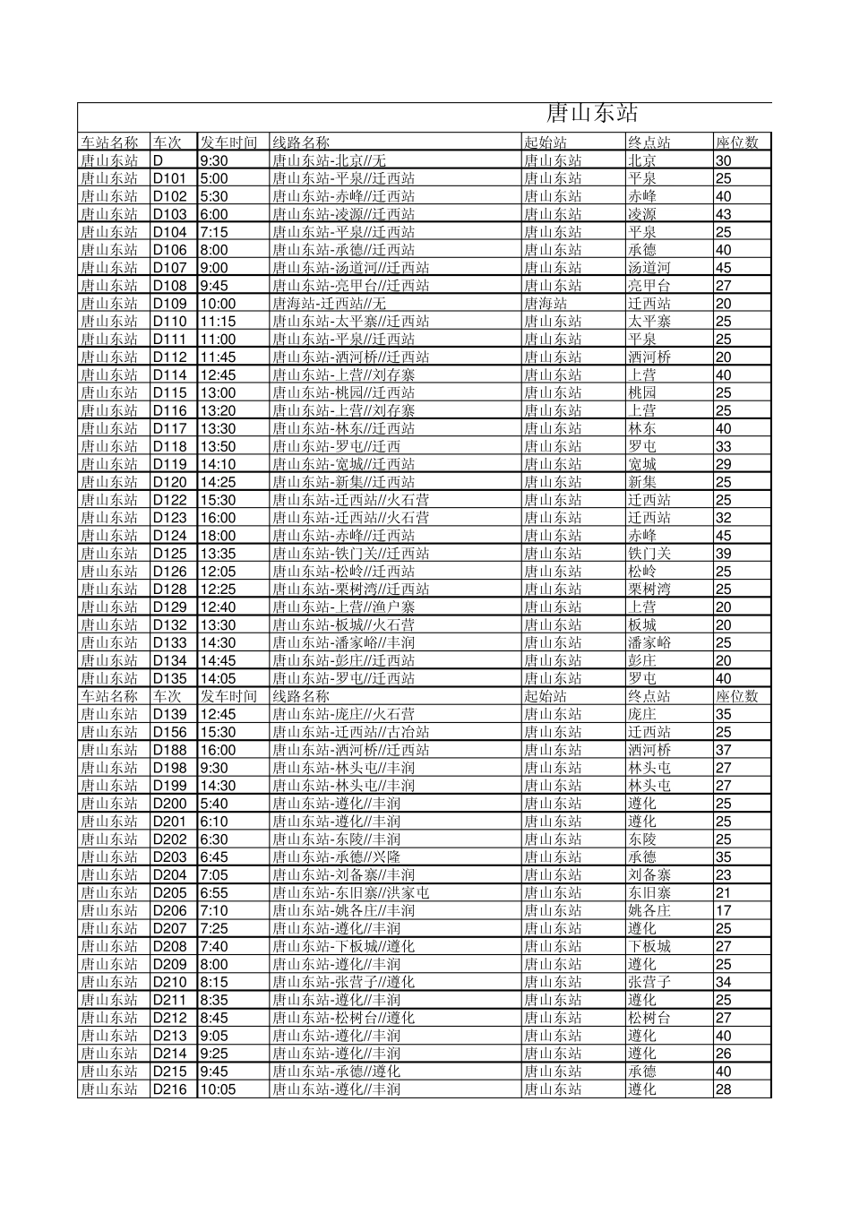 唐山汽车站时刻表_第1页