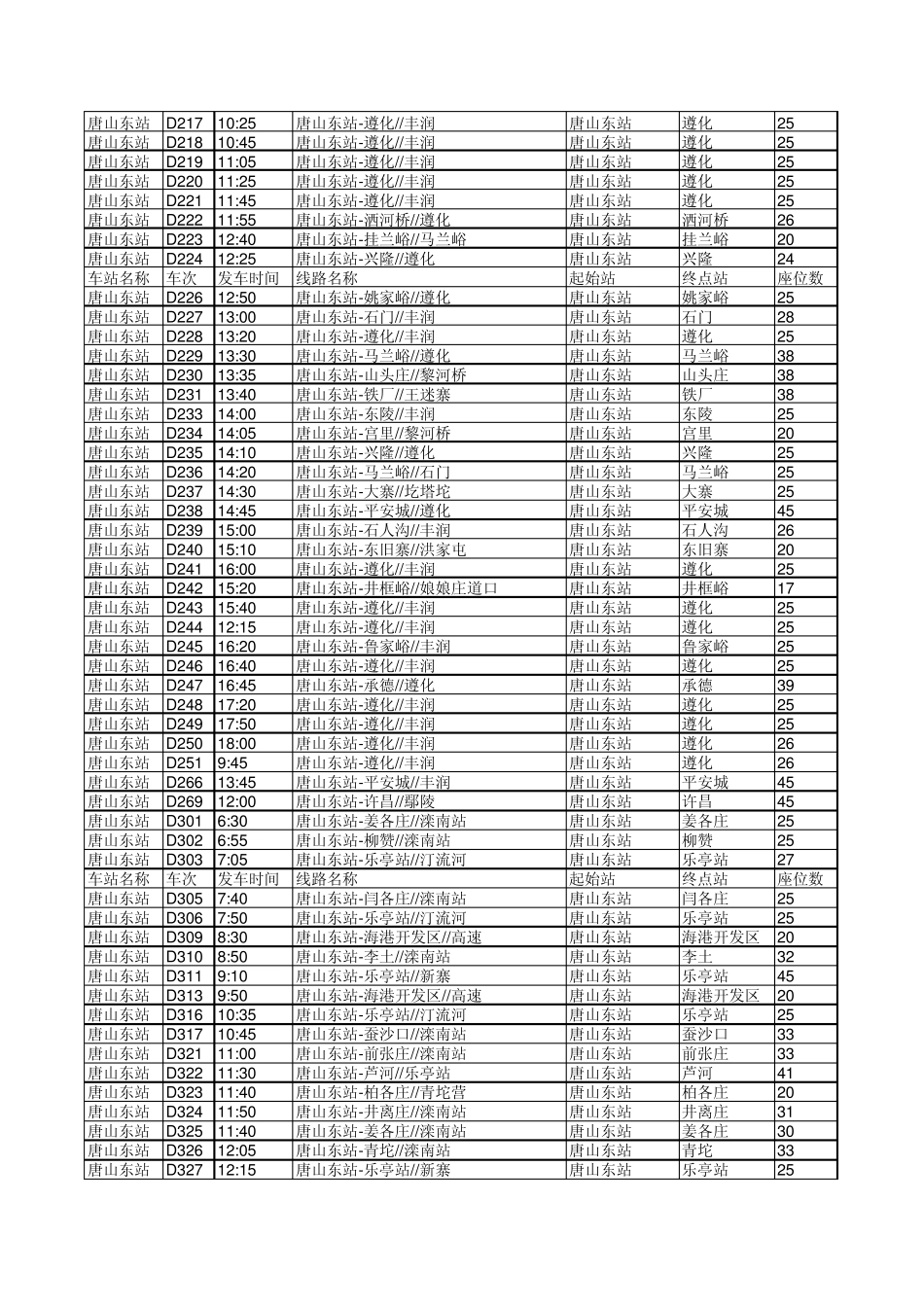 唐山汽车站时刻表_第2页