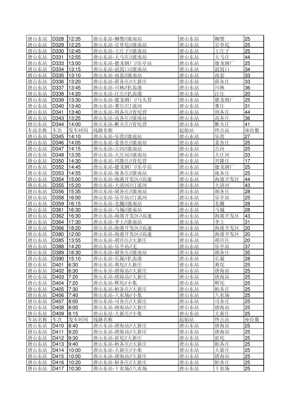 唐山汽车站时刻表_第3页