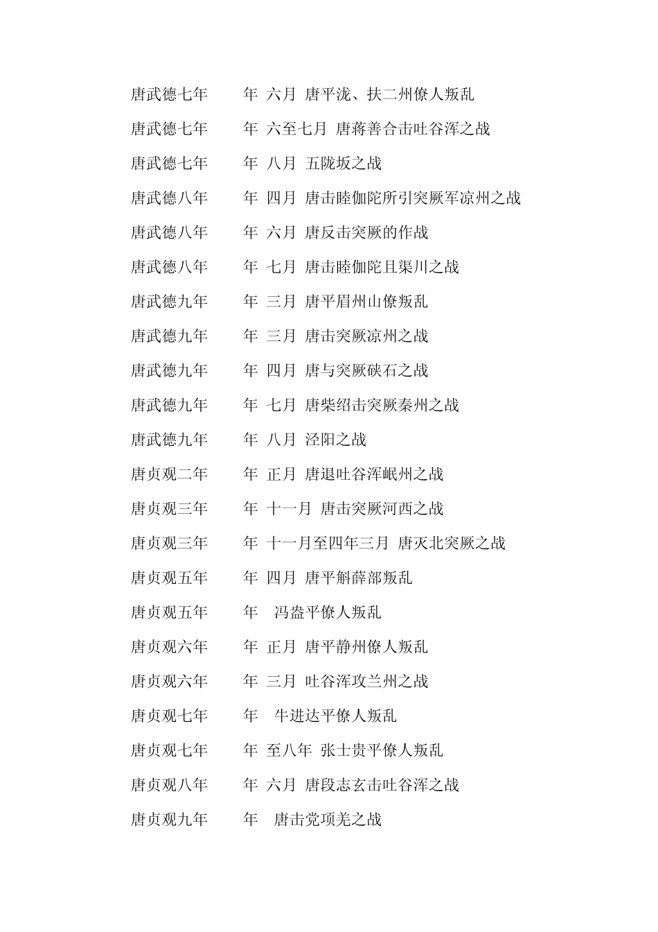 唐朝的对外战争简表_第2页