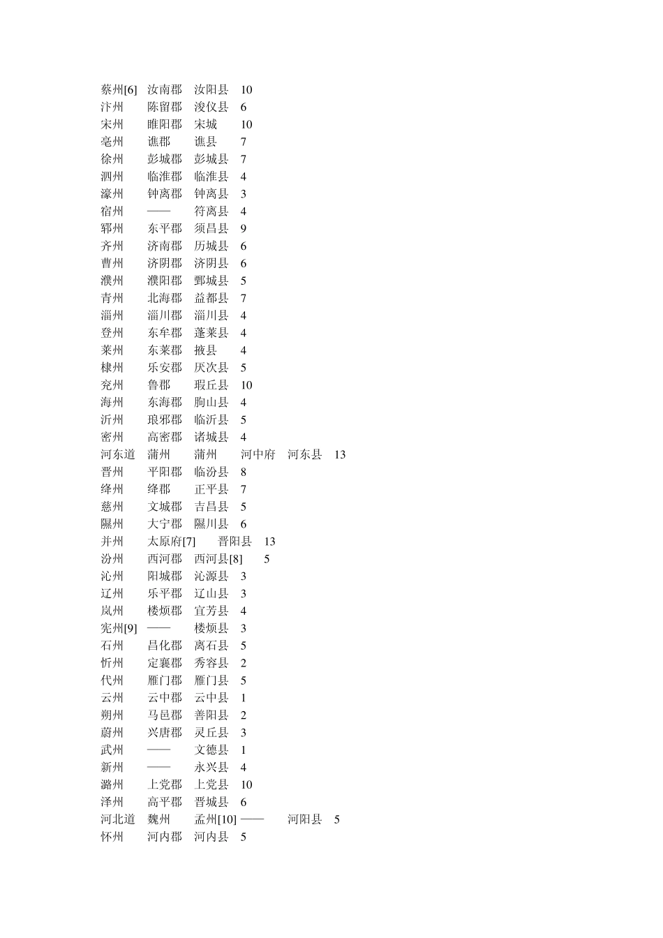 唐朝行政区划_第2页